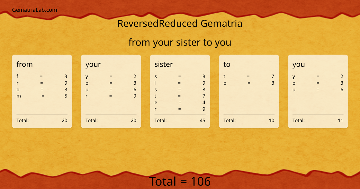 from your sister to you in reversedReduced Gematria